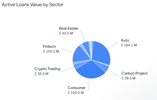 Sectors